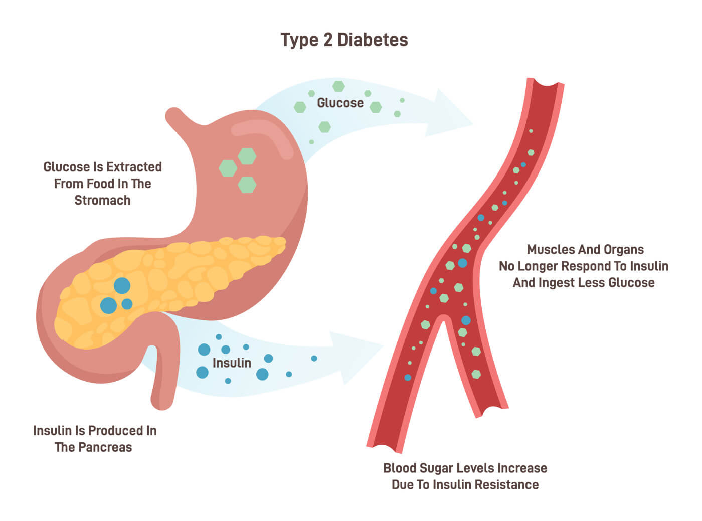 How_Type_2_Diabetes_Impacts_Your_Blood_Sugar__amp__Sex_Life